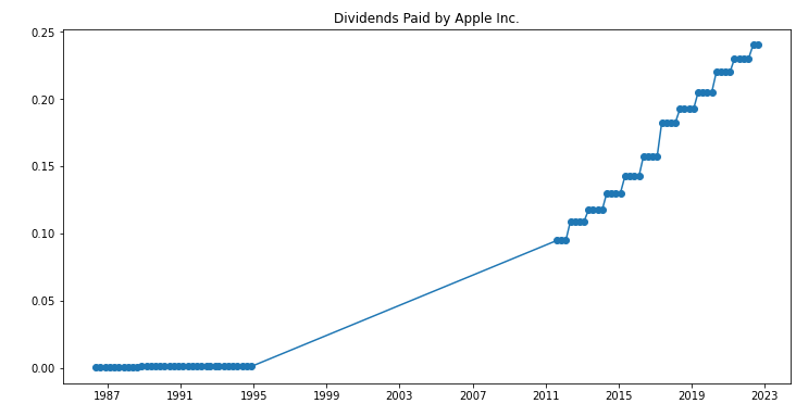 aapl_returns