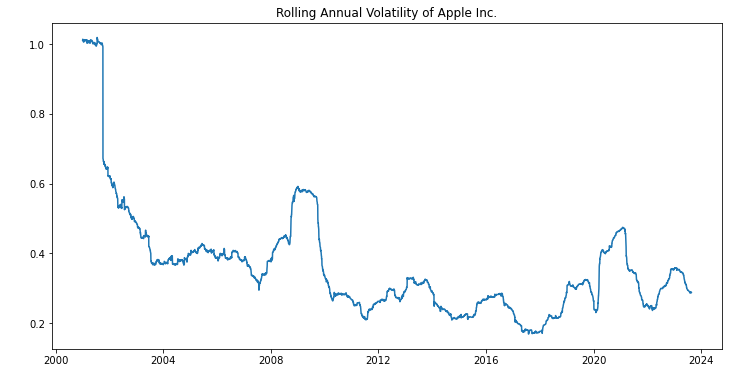 aapl_returns