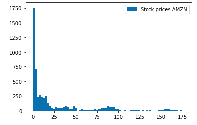 amzn