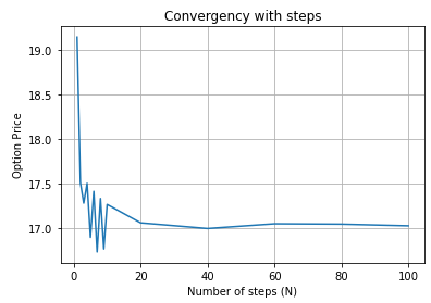 Price Path