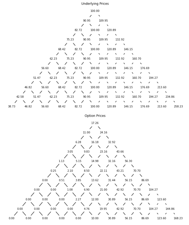 Price Path