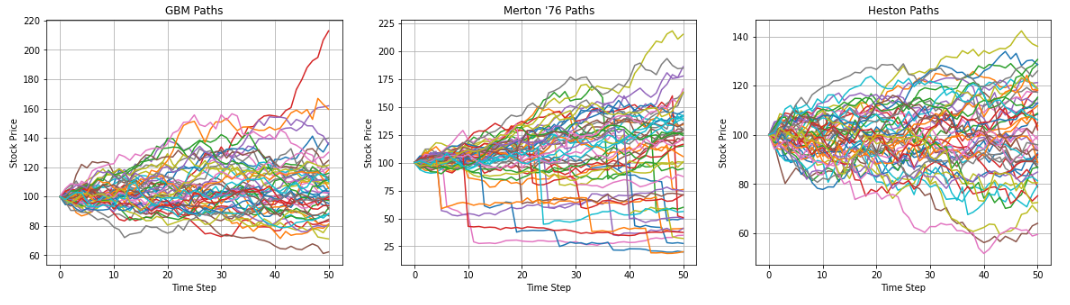 hestno merton gbm