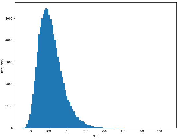 log_normal