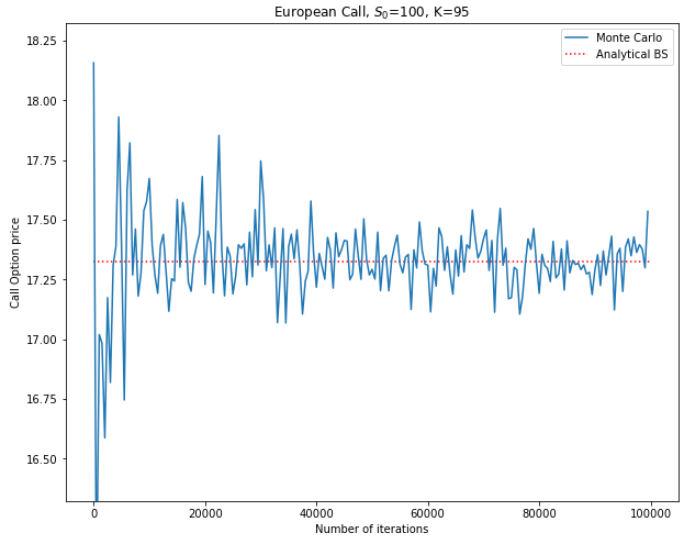 mc_bs_convergence