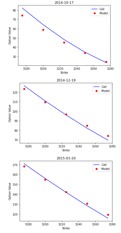 merton_model_calibration