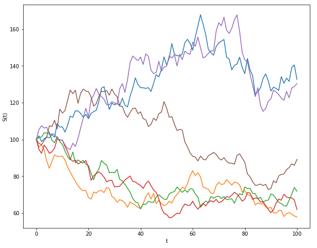 stock_paths