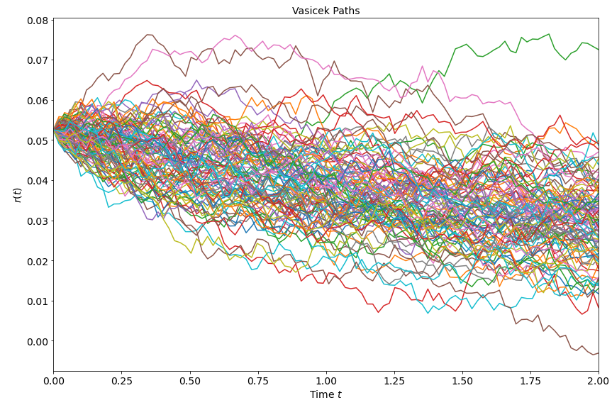 vasicek_paths